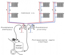 czyszczenie_chemiczne_schemat